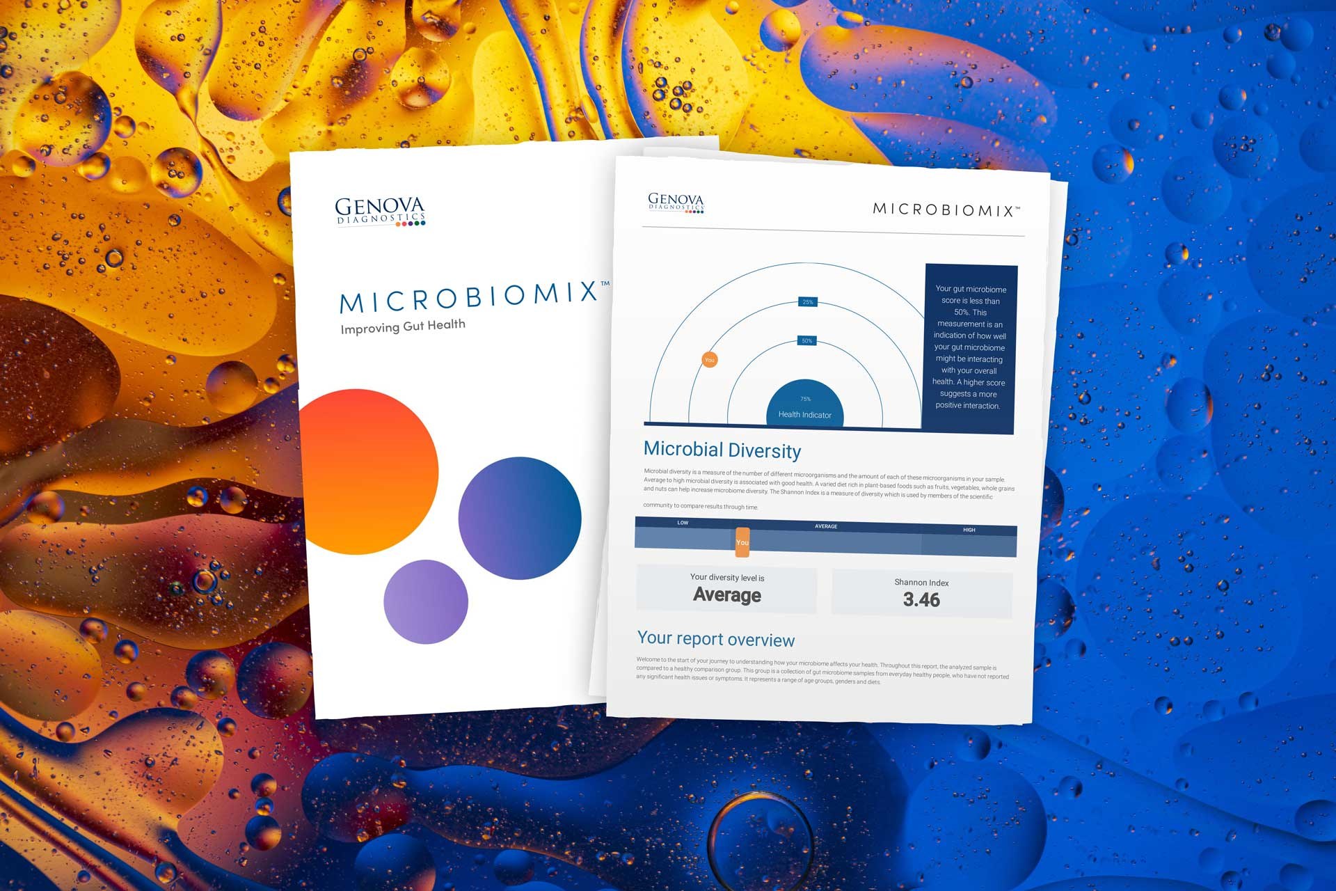 Genova Diagnostics sample report pages