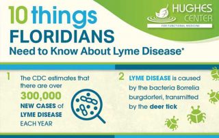 10 Things Floridians Need to Know About Lyme Disease